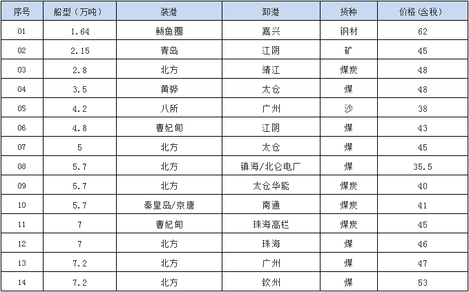 180823成交.png
