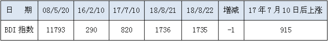 180823BDI.png