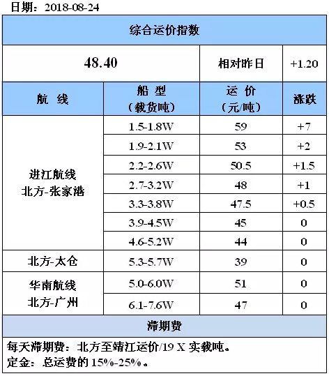 180824运价.png