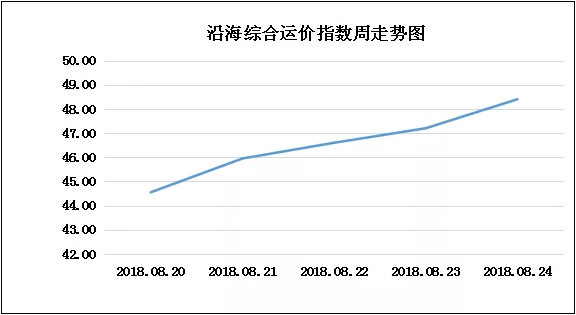 180824走势.png