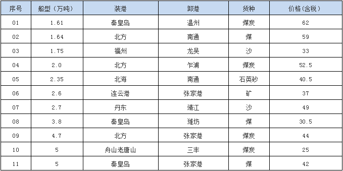 180824成交.png