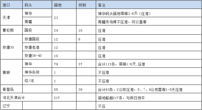 180824锚地.png