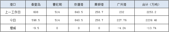 180824港存.png