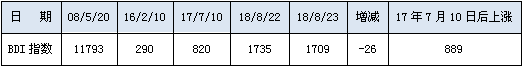 180824BDI.png